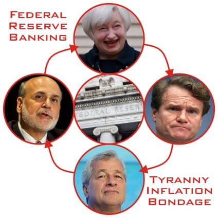 Federal Reserve Banking