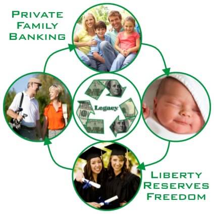 Private Family Banking