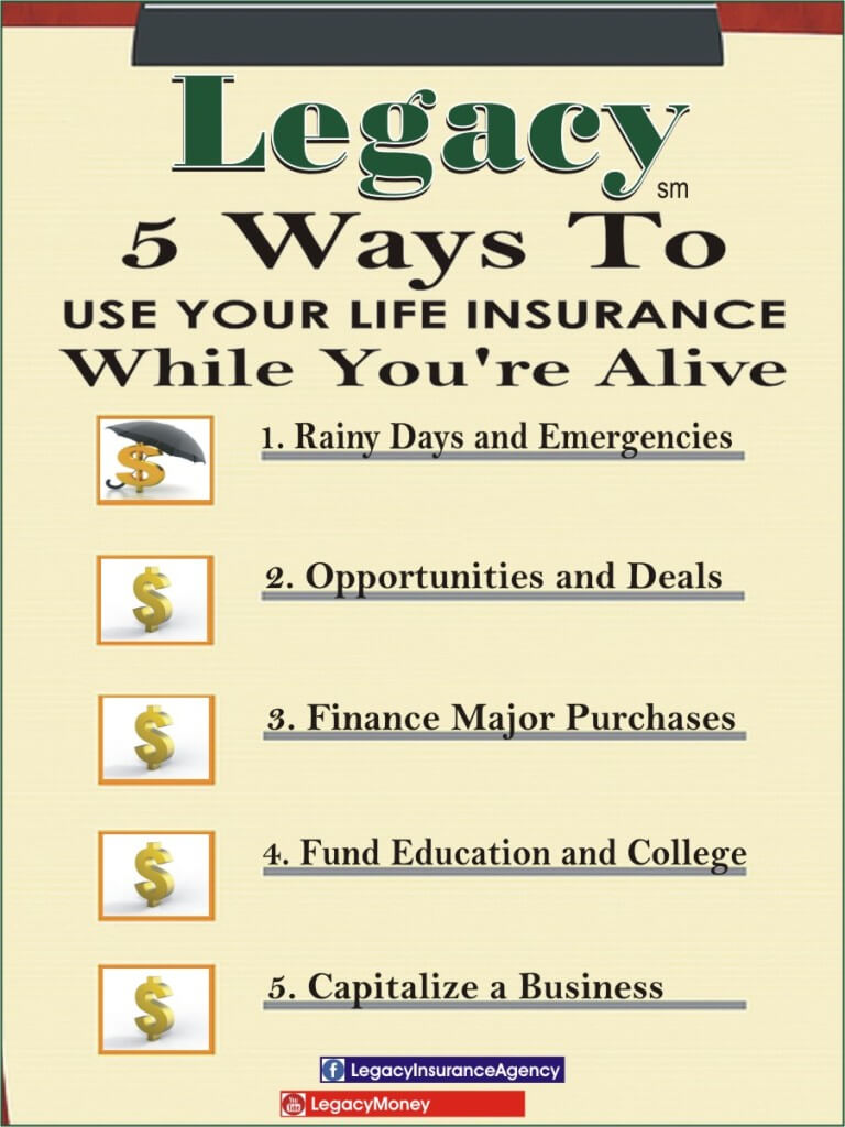 Ways To Use Life Insurance