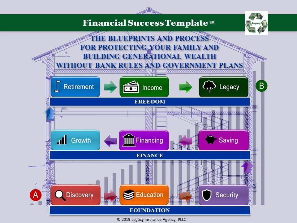 Financial Success Template