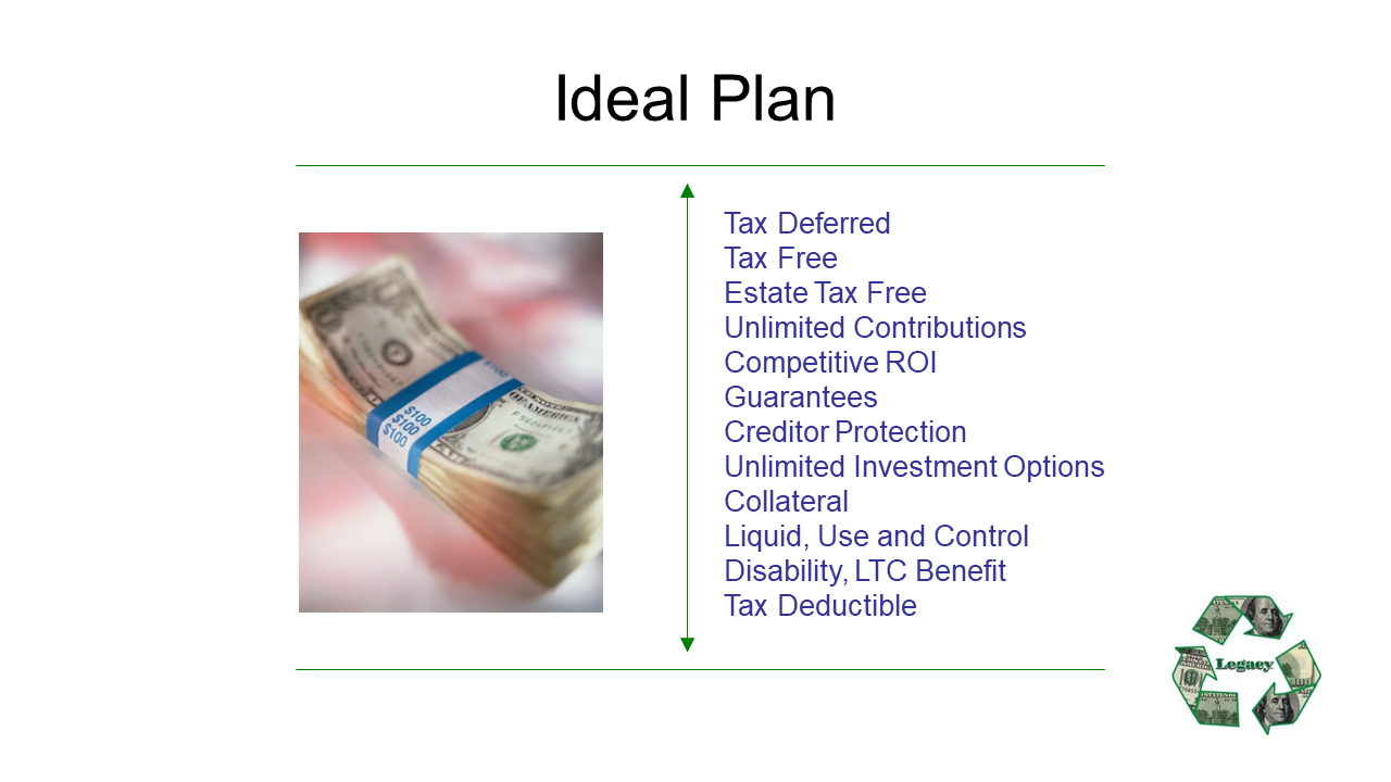 The Ideal Financial Plan - Life Insurance is the cornerstone and provides the most benefits.