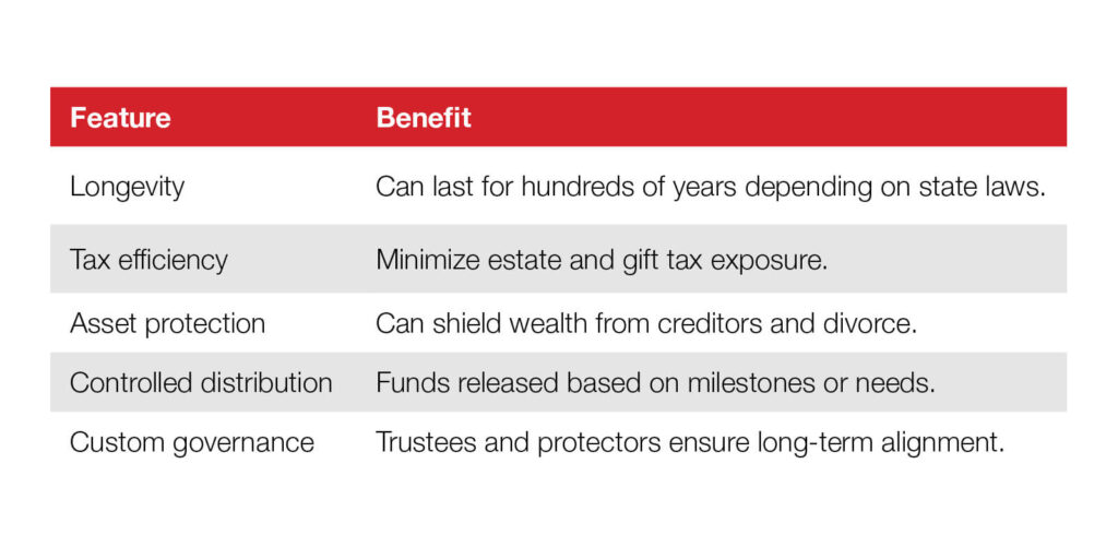 Key features of multi-generational trusts